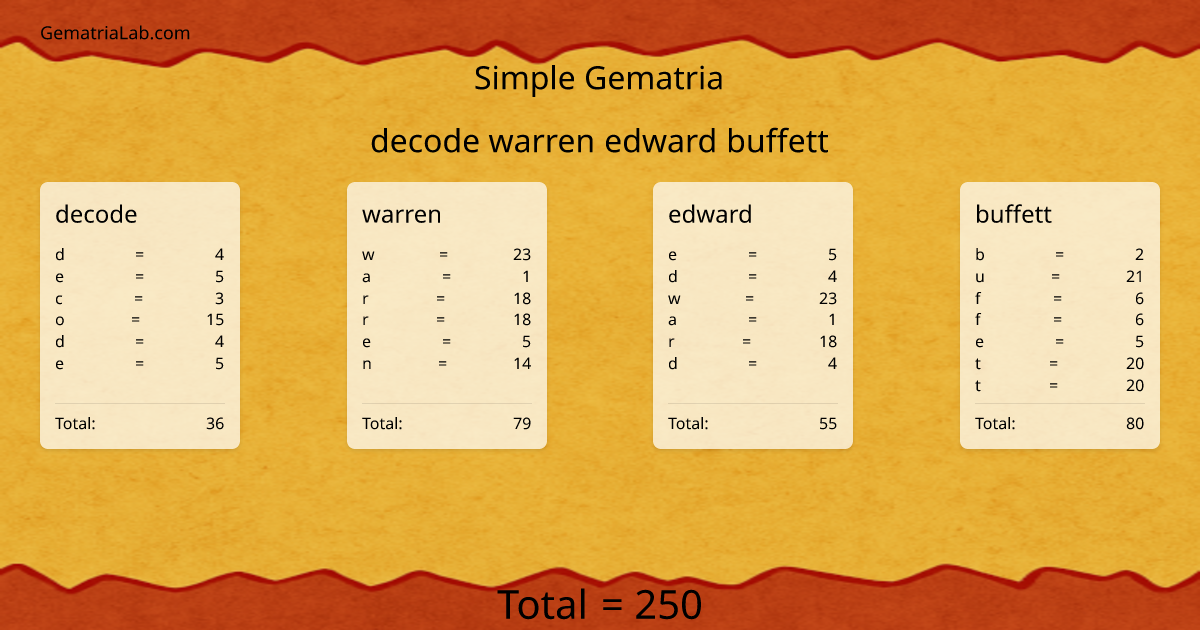 decode warren edward buffett in simple Gematria